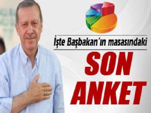 CUMHURBAŞKANI ERDOĞAN 