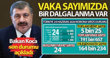 TÜRKİYE'DE KORONA SAYISINDA ARTIŞ VAR