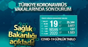 TÜRKİYE'DE SON DURUM